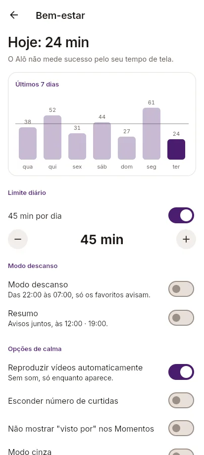 Tela Bem-estar: 24 minutos hoje, gráfico dos últimos 7 dias, limite diário de 45 minutos e modo descanso.
